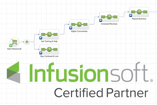 Infusionsoft Coaching & Implementation